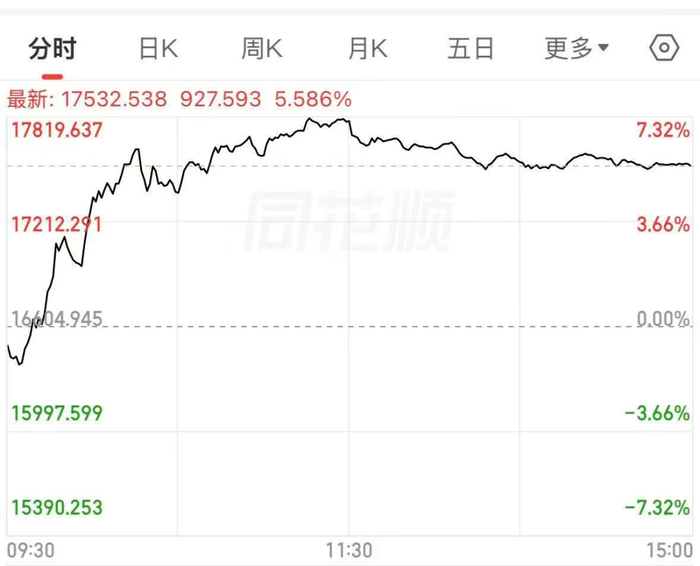 （来源：ifind，2026/7/10）