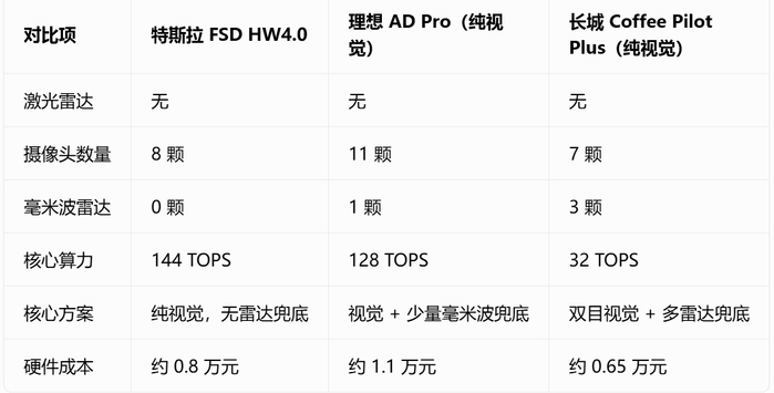 汽车当然也有渠道，大品牌都有遍布全国的4S店，他们是汽车厂商很好的伙伴。