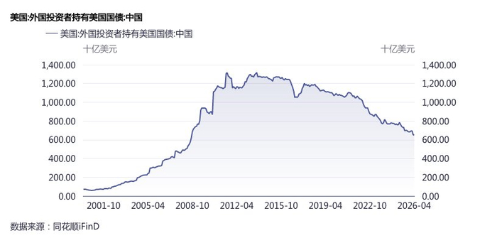 界面新闻记者根据同花顺ifind数据制图