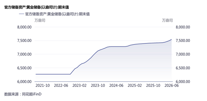 界面新闻记者根据同花顺ifind数据制图