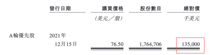 图 / 招股书