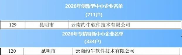 (图:约牛软件荣获2026年“创新型中小企业”及“专精特新中小企业” 双项认定)