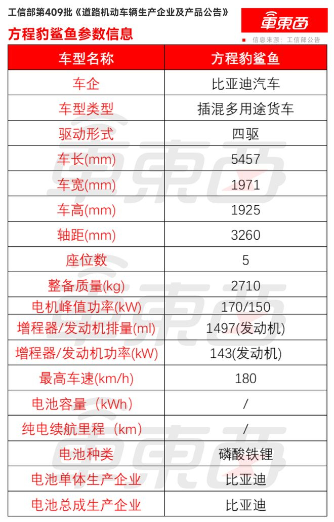 ▲方程豹鲨鱼参数信息