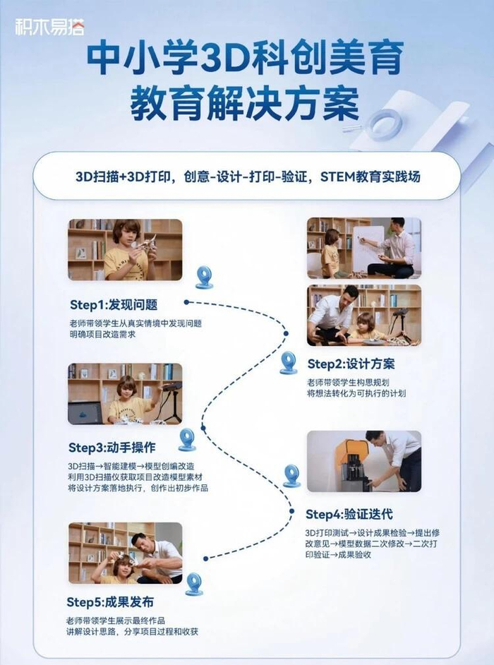 （积木易搭的中小学3D科创美育教育解决方案）