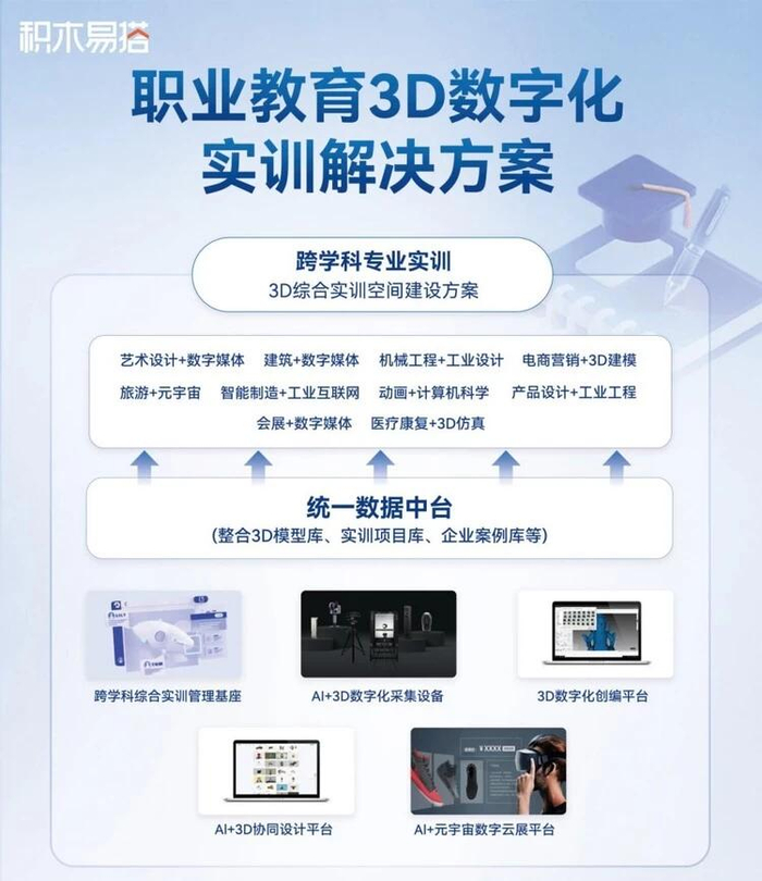 （积木易搭的跨学科专业实训——3D综合实训空间解决方案）