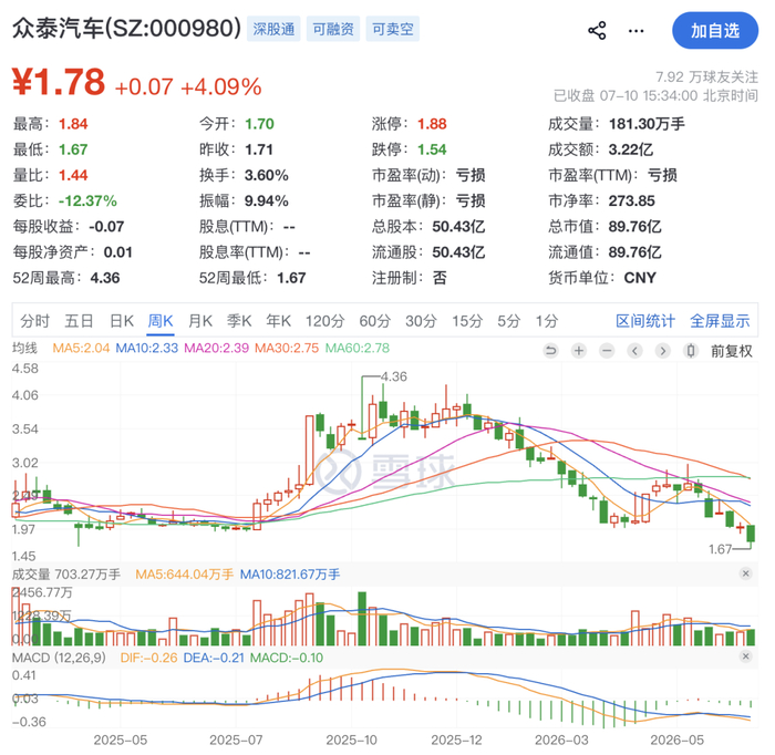 来源