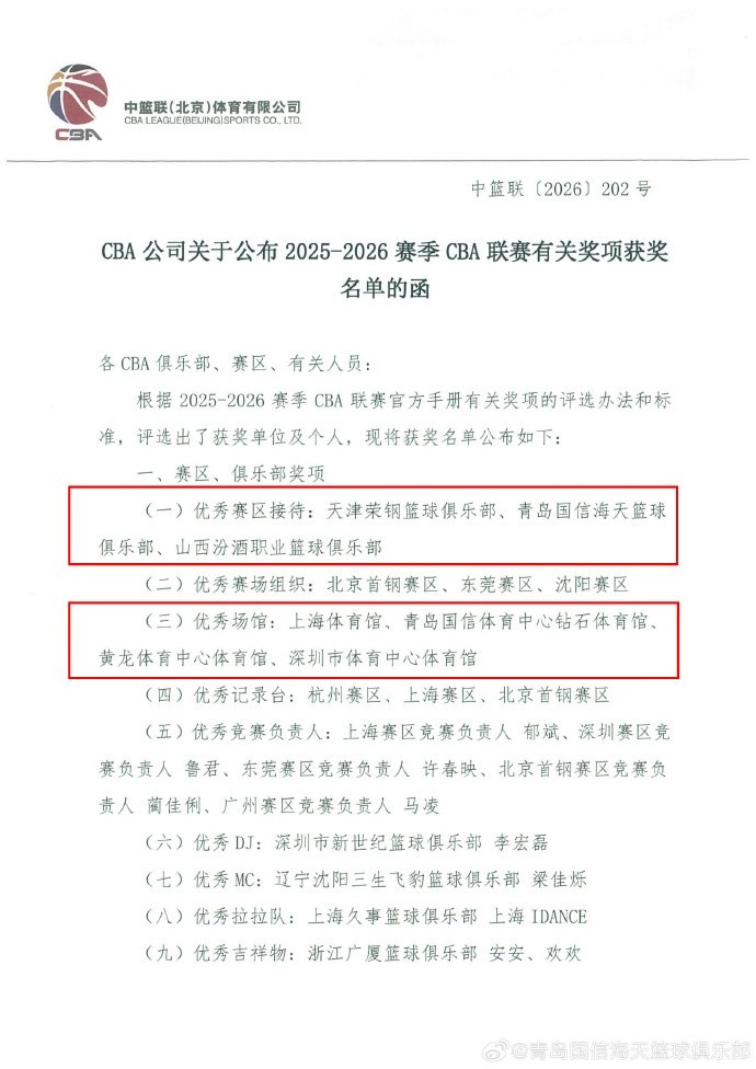 青岛国信海天篮球俱乐部斩获“优秀接待赛区”“优秀场馆”双荣誉
