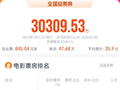 2026暑期档单日大盘票房破3亿