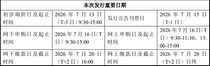来源：公司公告