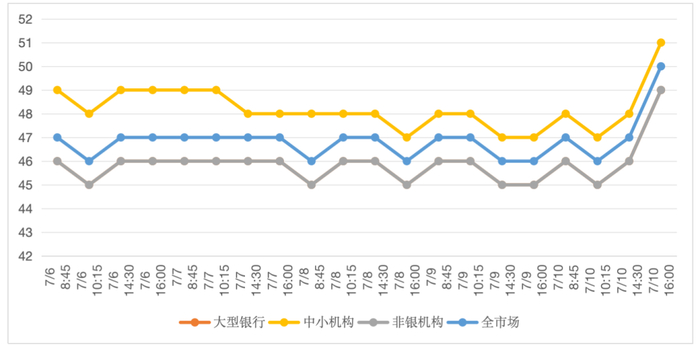 数据来源：妙想Choice