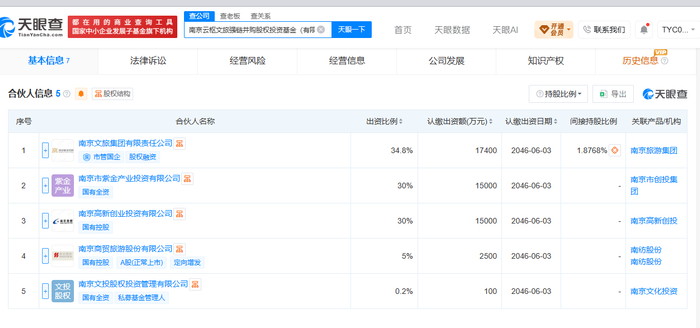 （图片来源：天眼查截图）