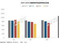 连续五季度出货量同比下跌 中国电视市场持续承压