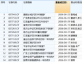个人养老金基金扩容至321只！Y份额年内收益最高已超50%
