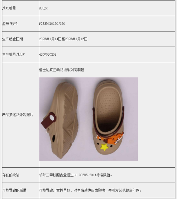 ▲召回迪士尼疯狂动物城系列洞洞鞋的公示