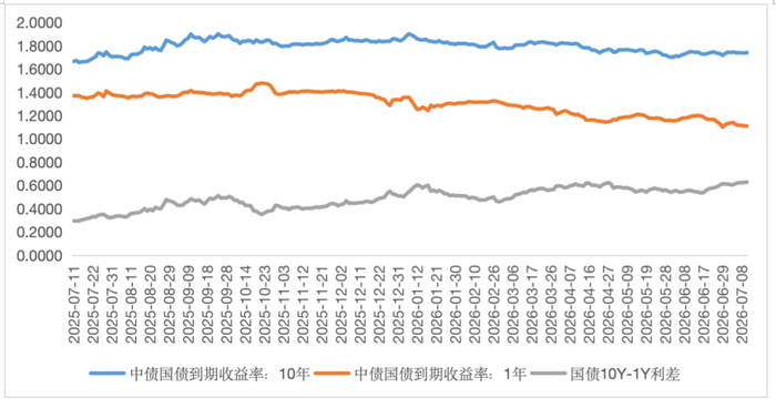 数据来源：妙想Choice