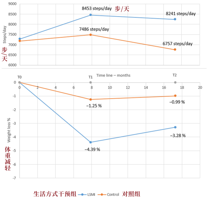 研究截图
