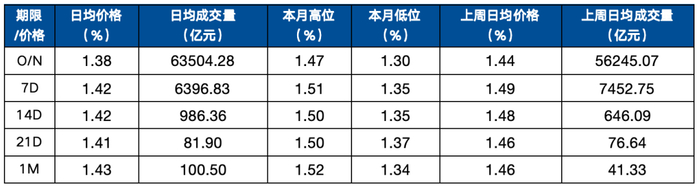数据来源：妙想Choice