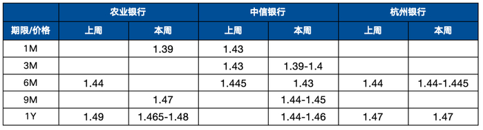 数据来源：妙想Choice
