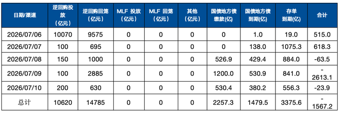 数据来源：妙想Choice
