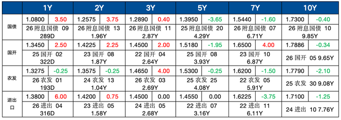 数据来源：妙想Choice