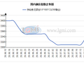 石家庄热卷小幅拉涨  成交出现回暖