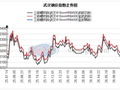 武汉建材价格持稳运行 成交增量