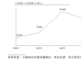 外部顾问借员工持股平台低价入股被追问，鼎泰药物二次递表能否跑赢“对赌大限”？