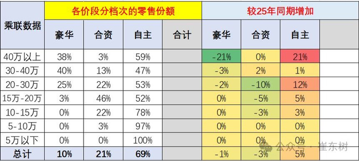 图片来源：崔东树公众号