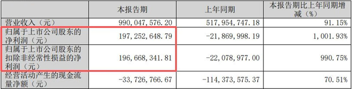 图片来源：天际股份2026年第一季度报告