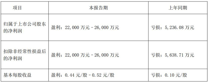 图片来源：天际股份公告