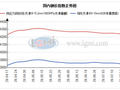 兰格钢绞线日盘点：天津钢绞线价格主稳运行  市场小幅反弹或昙花一现