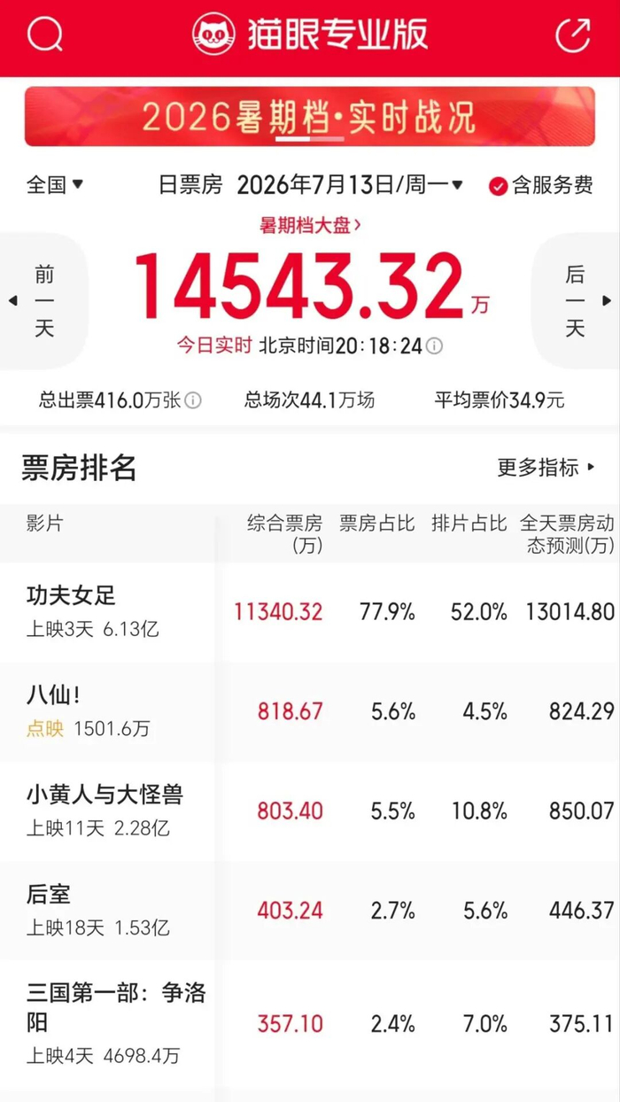猫眼专业版票房数据