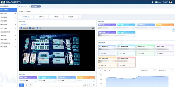 图6智慧水厂运营管控平台：关键指标集中展示与异常联动