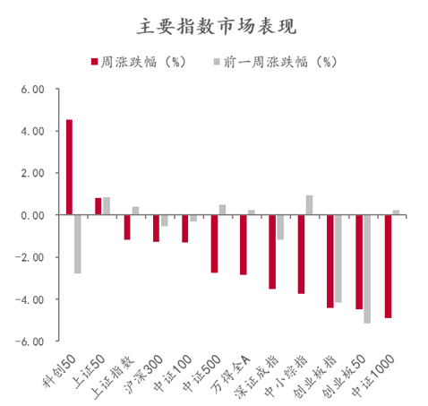 数据来源：Wind，中泰证券研究所