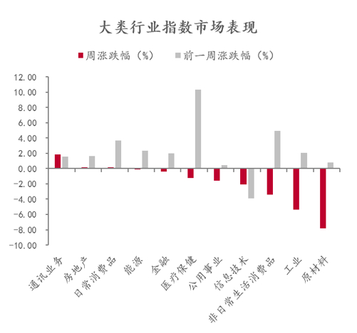 数据来源：Wind，中泰证券研究所