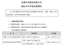 谁杀死了车企的利润