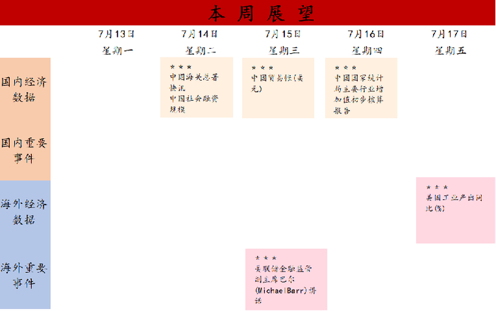 数据来源：Wind，中泰证券研究所