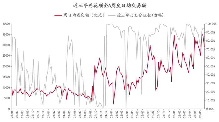 数据来源：Wind，中泰证券研究所