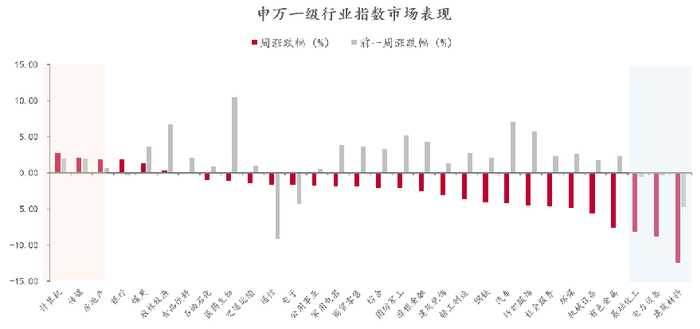 数据来源：Wind，中泰证券研究所