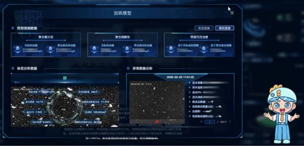 图8AI数字人：与模型交互辅助运行研判
