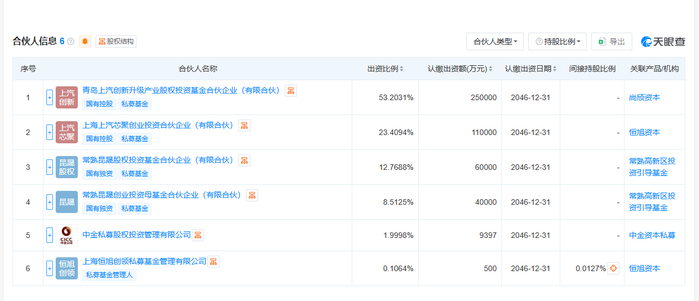 （图片来源：天眼查截图）