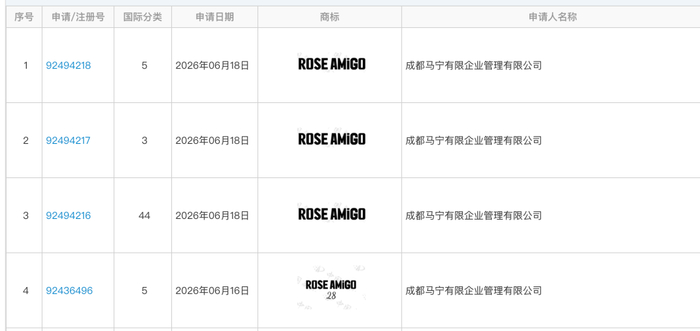 “ROSE AMIGO”的商标申请情况