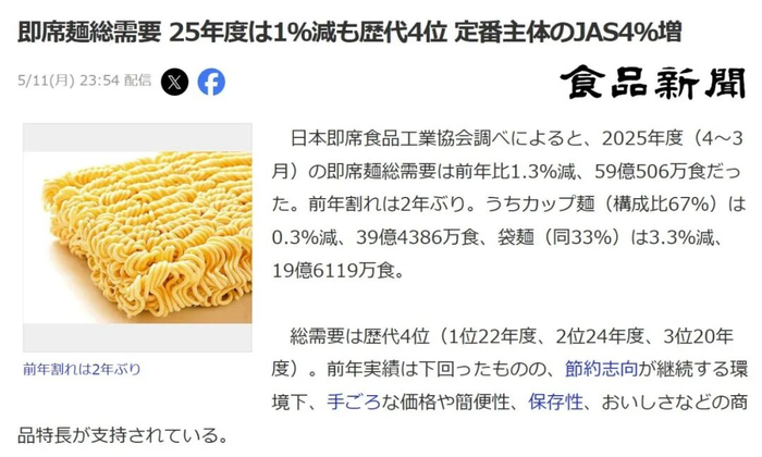 关于日本方便面总需求的新闻