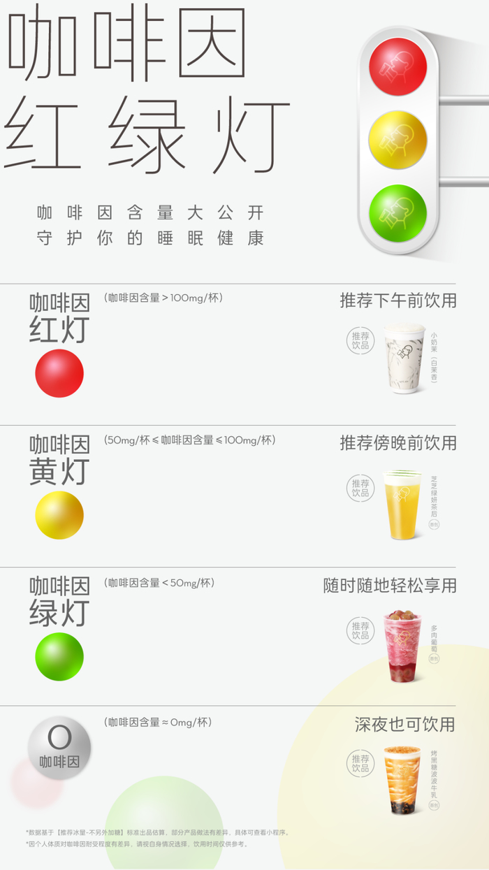 喜茶发布的咖啡因红绿灯标识图