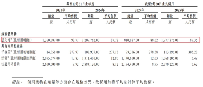 图片来源：康诺生物招股书