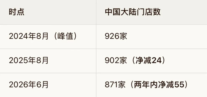 数据来源： 新浪财经头条及公开市场整理
