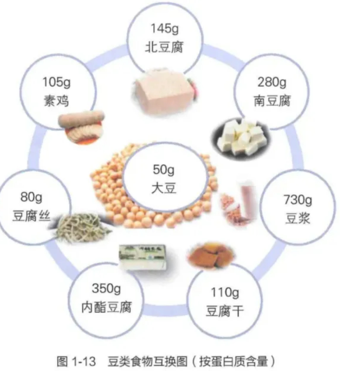 《中国居民膳食指南》图