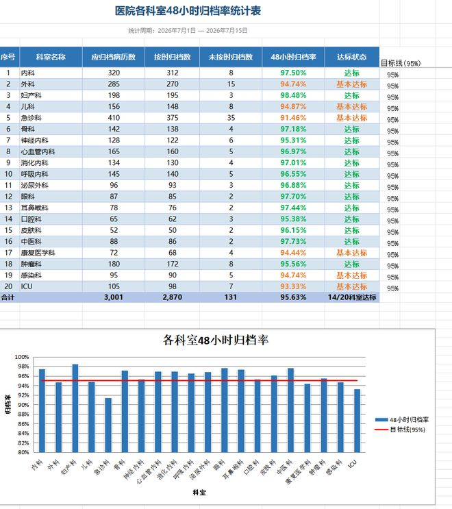 而且，这可不是那种生成完截图就完事的假表格，而是数据都有各自完整的公式。