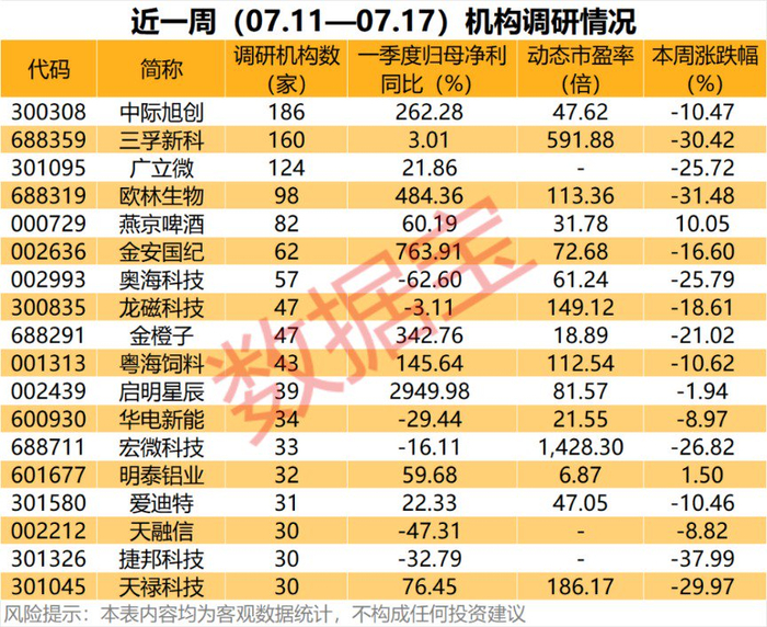 （文章来源：数据宝）