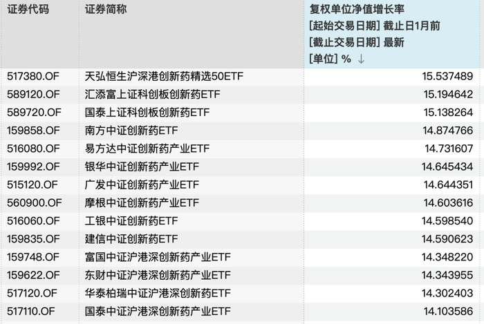 数据来源：第一财经据Wind统计